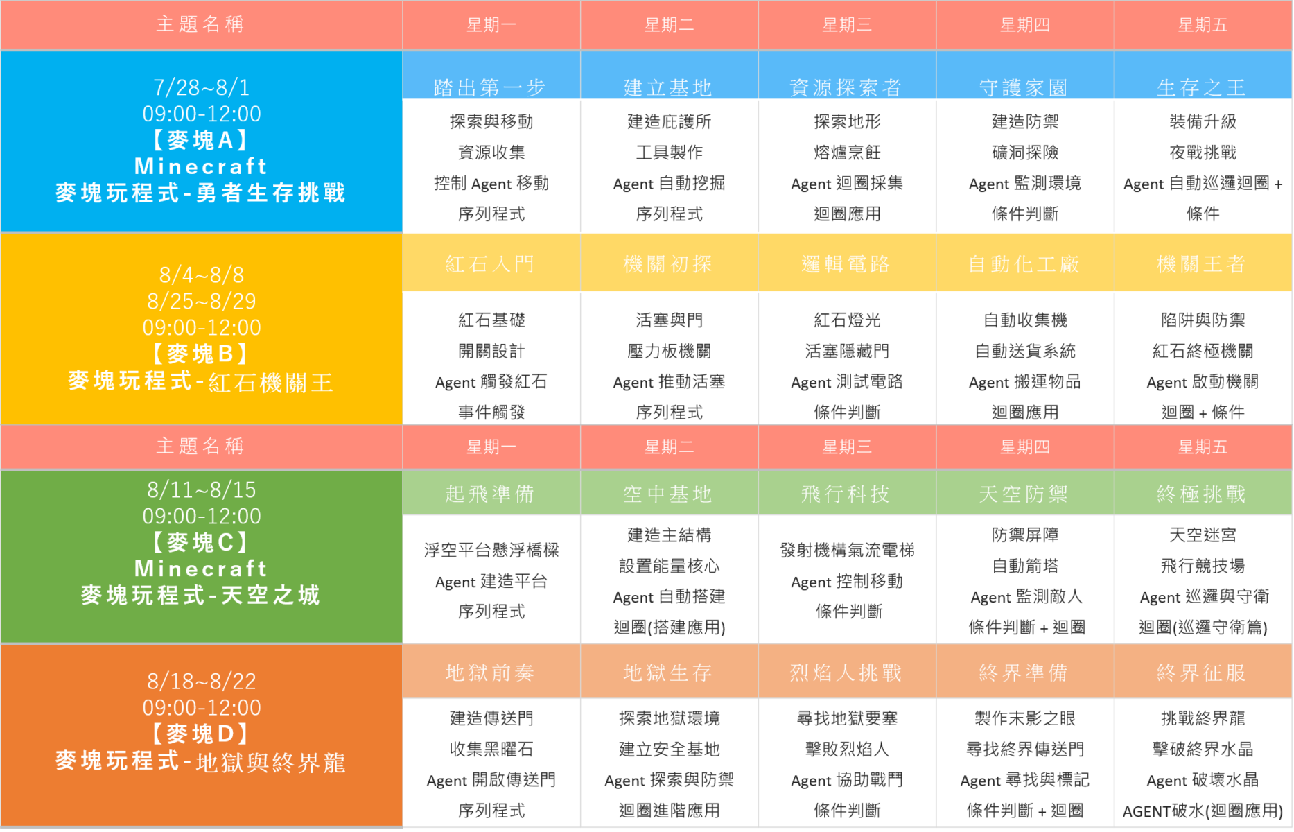 8月麥塊主題