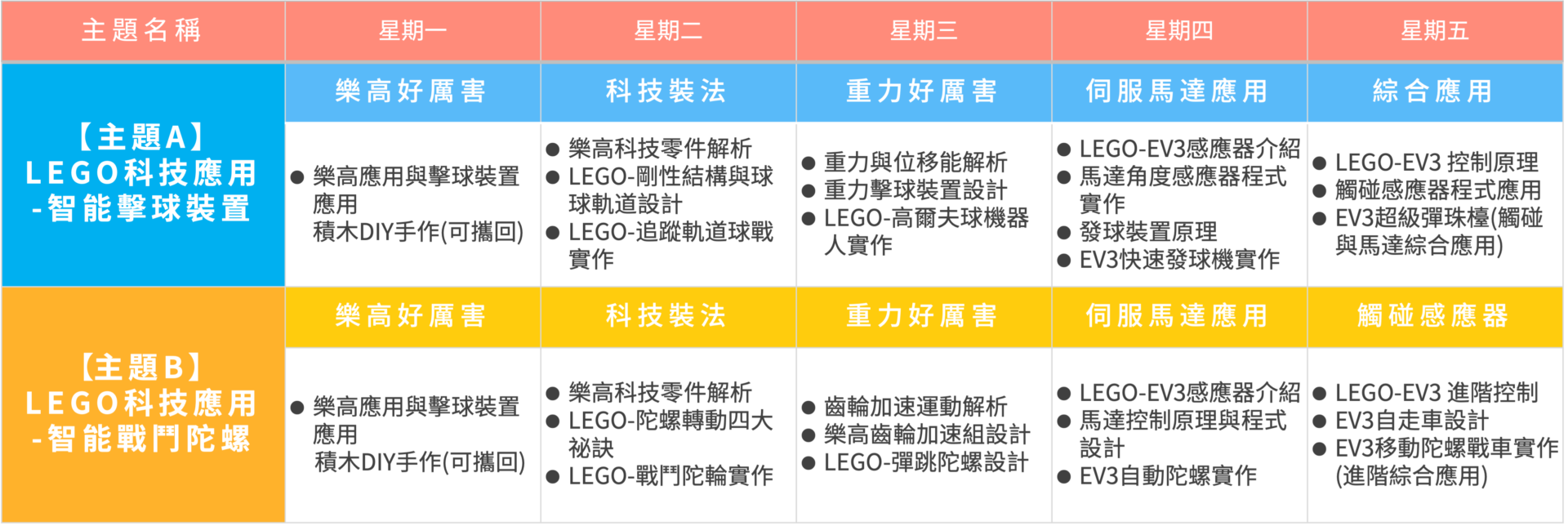 2024暑假樂高夏令營