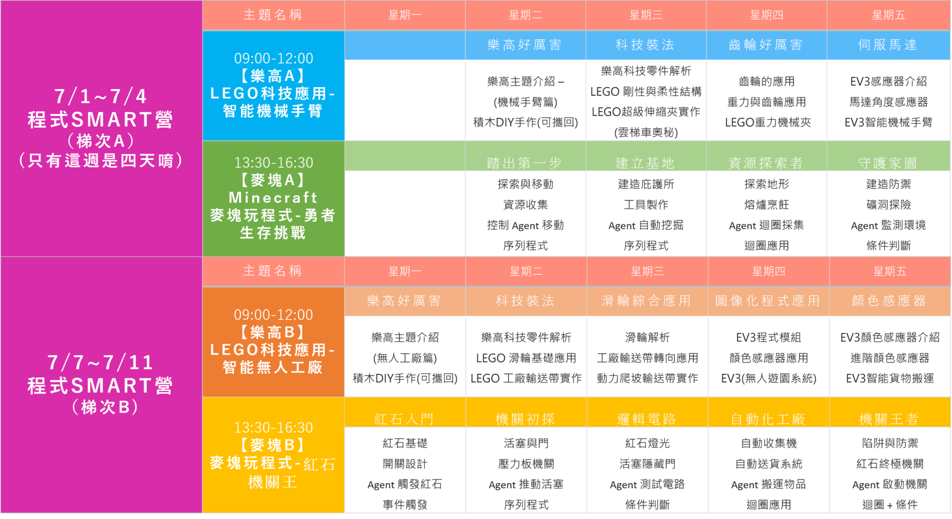 7月上旬樂高+麥塊