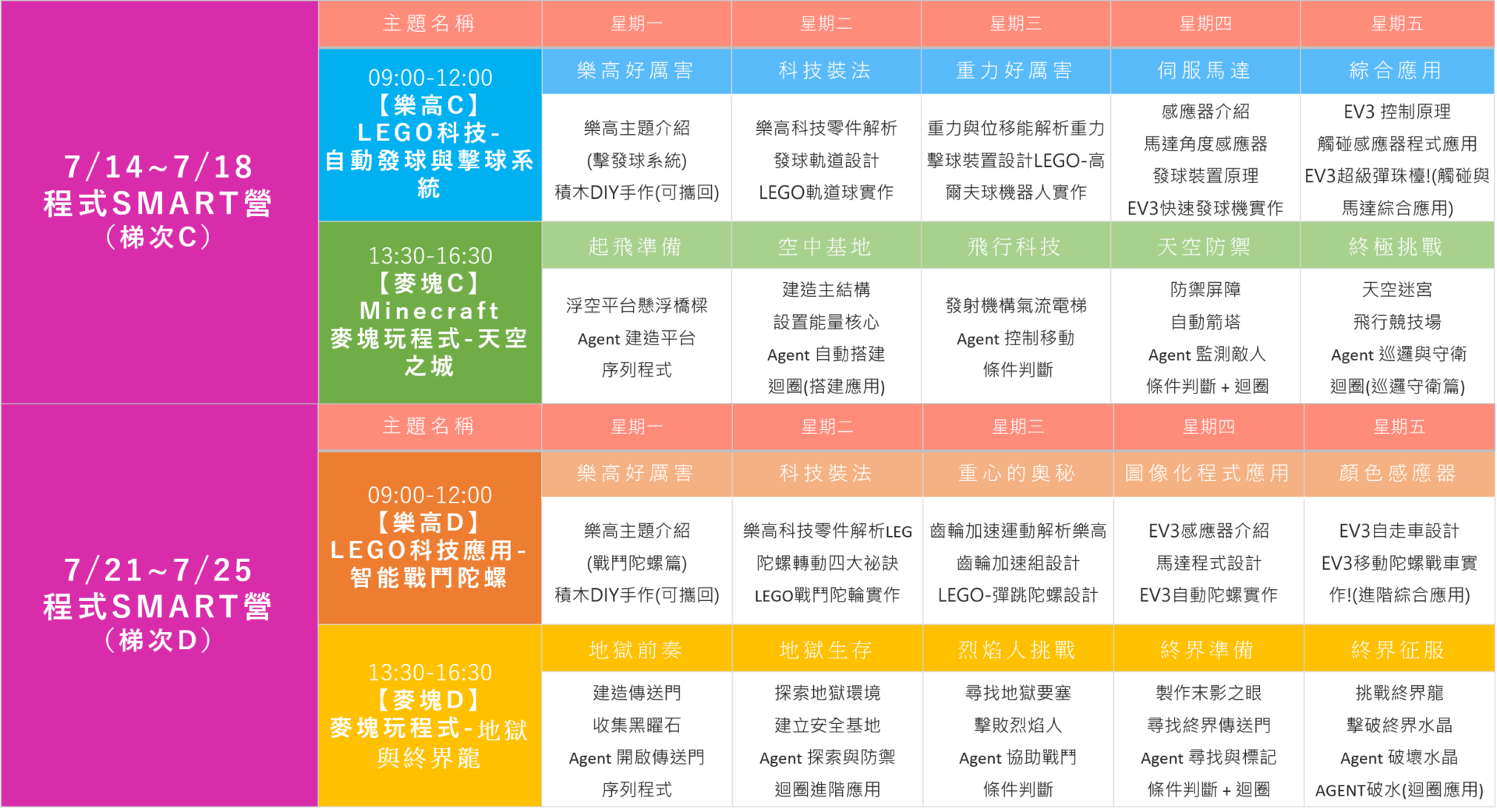 7月下旬樂高+麥塊