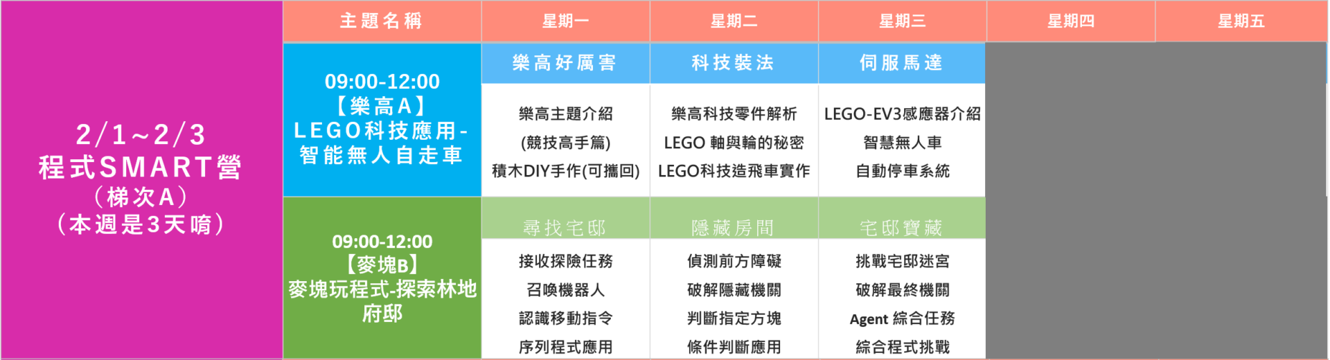 總表3