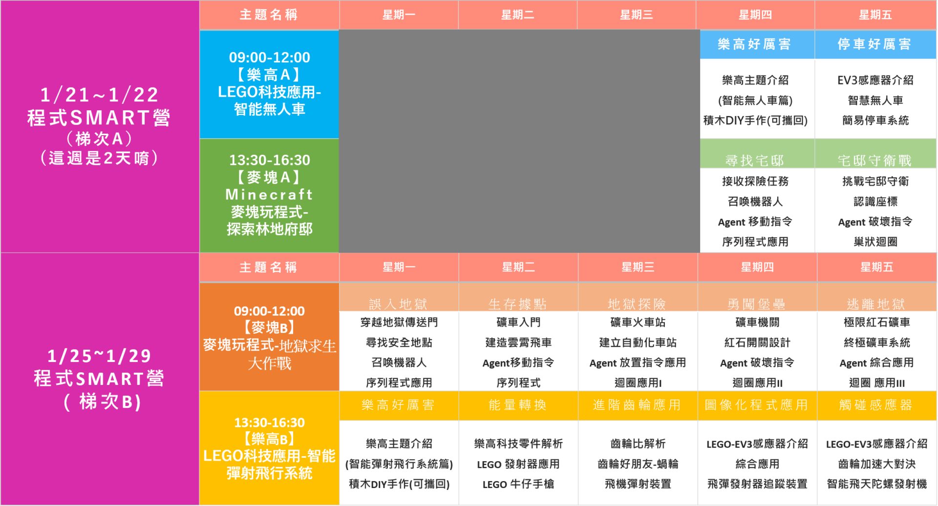 總表2