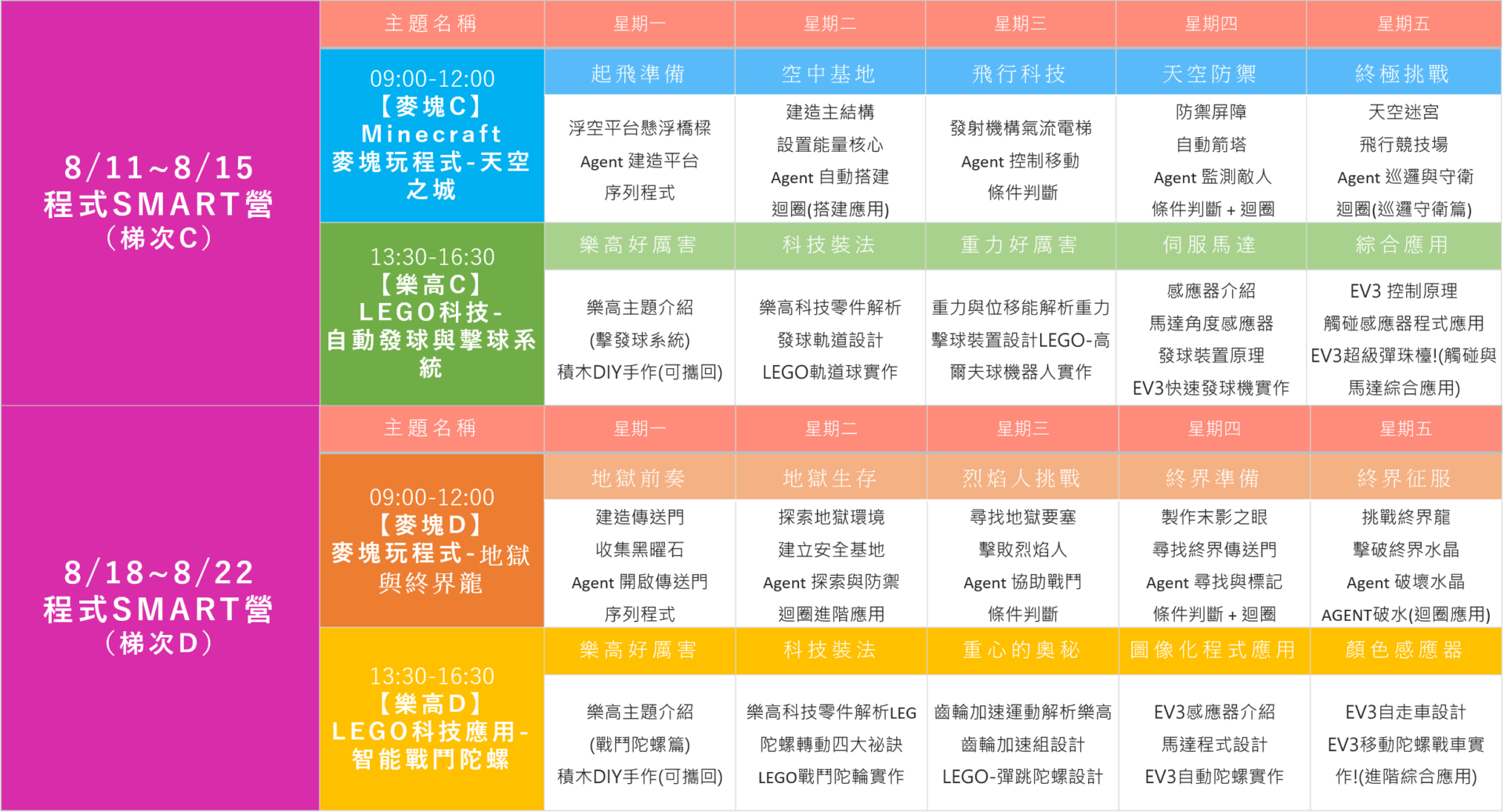 8月下旬麥塊+樂高