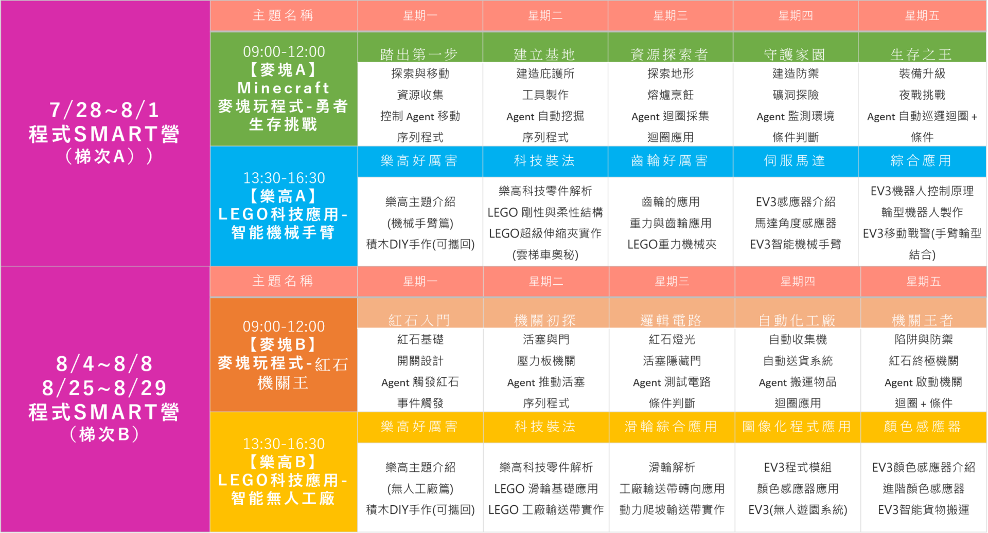 8月上旬麥塊+樂高